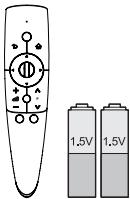 LG 50PM4700 - ATTENTIE - 2