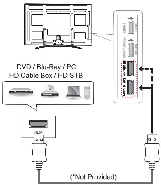 LG 50PM4700 - HDMI Connection - 1