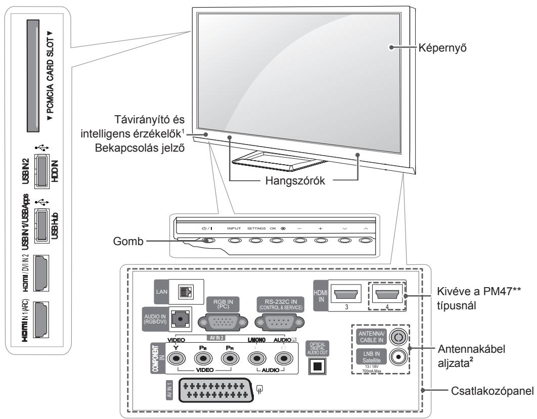 LG 50PM4700 - A készülék részei és gombjai - 1