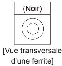 LG 50PM4700 - Utilisation de la ferrite - 7