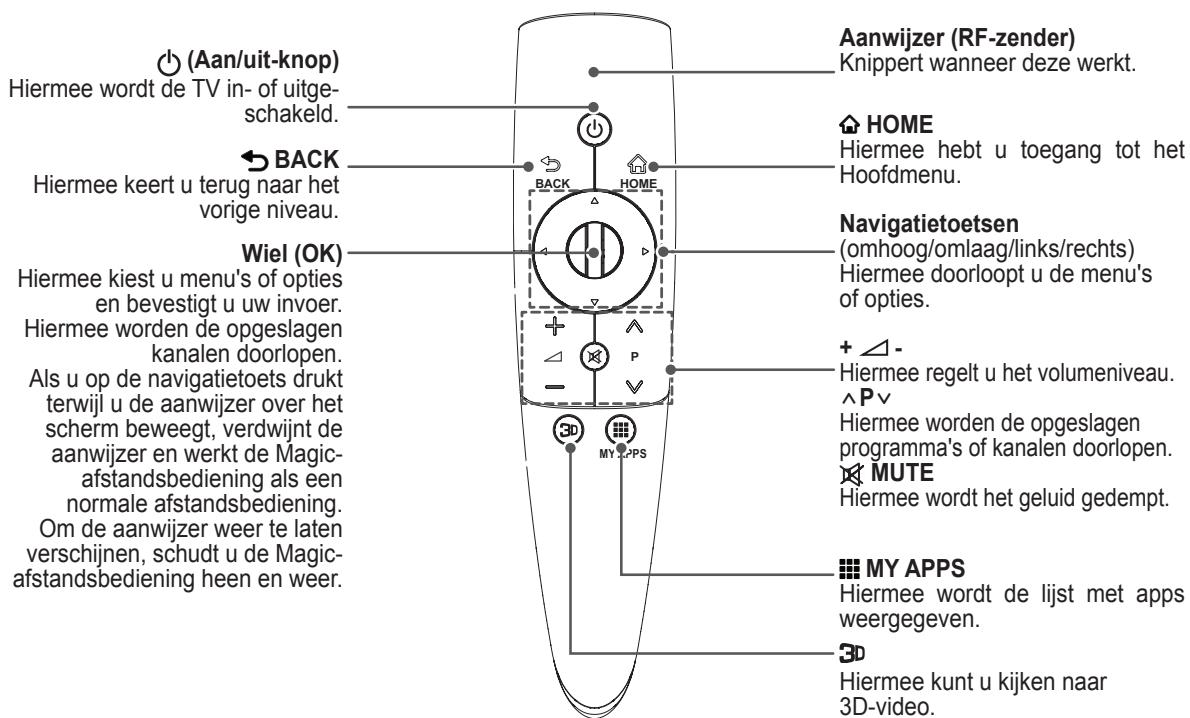 LG 50PM4700 - ATTENTIE - 1
