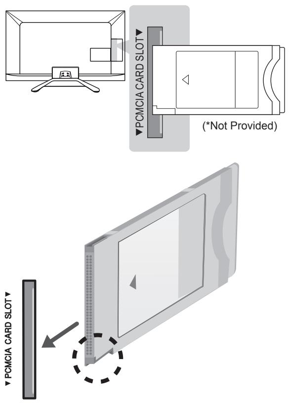 LG 32LN577S - CI module connection - 1