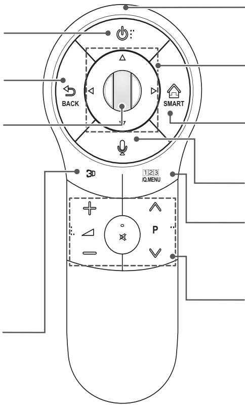 LG 32LN577S - Rotella (OK) - 2