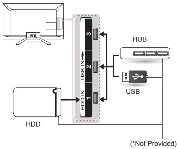 LG 32LN577S - NOTA - 1