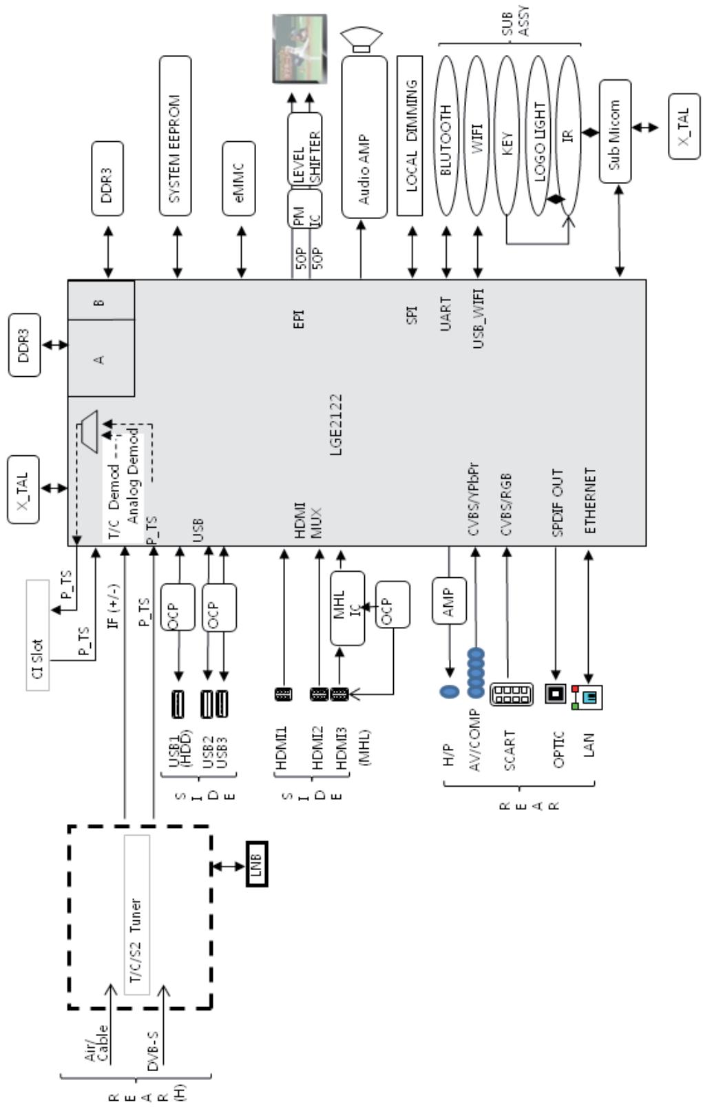 LG 32LN577S - SPECIFICHE TECNICHE - 1