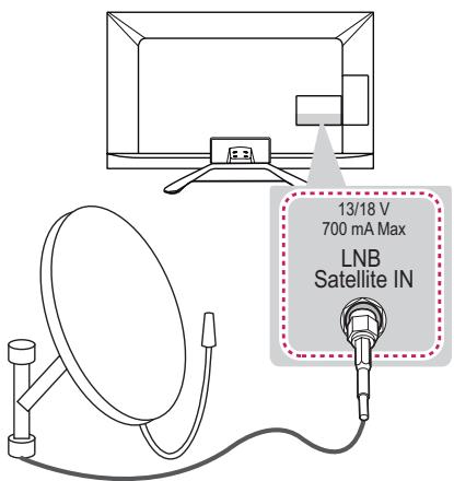 LG 32LN577S - Satellite dish connection - 1