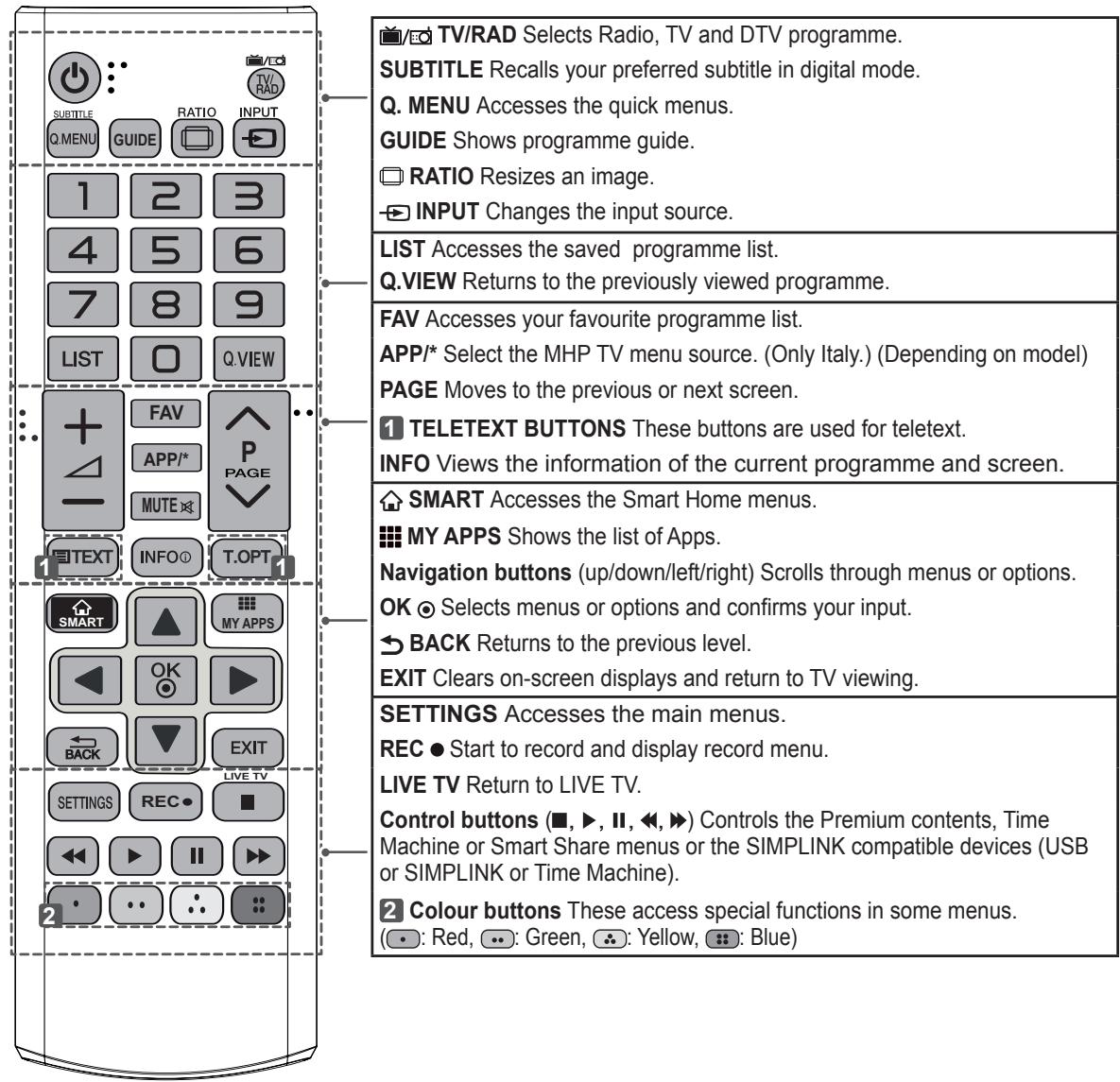 LG 32LN577S - 1
