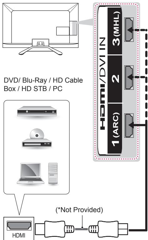 LG 32LN577S - HDMI connection - 1