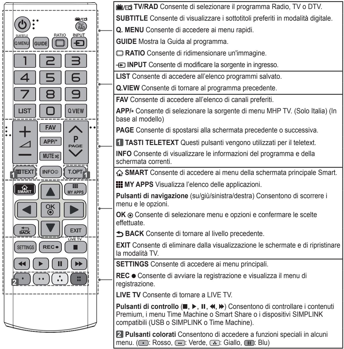 LG 32LN577S - 2