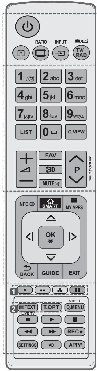 LG 32LN577S - ATTENZIONE - 1
