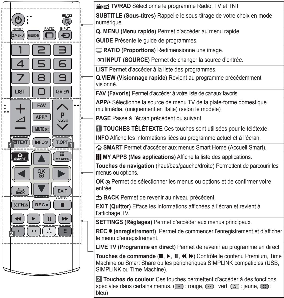 LG 55LA641S - ATTENTION - 1