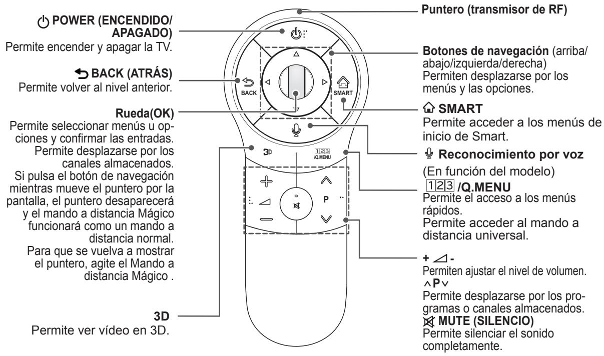LG 55LA641S - PRECAUCIÓN - 1