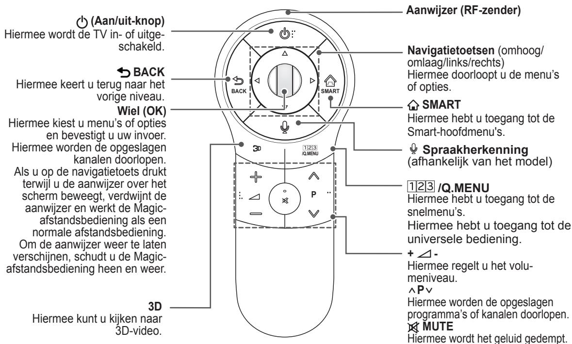 LG 55LA641S - ATTENTIE - 1
