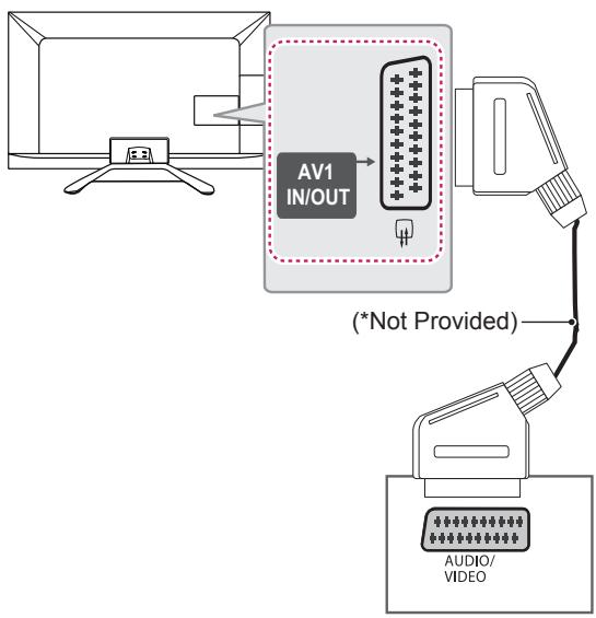 LG 55LA641S - Euro Scart connection - 1