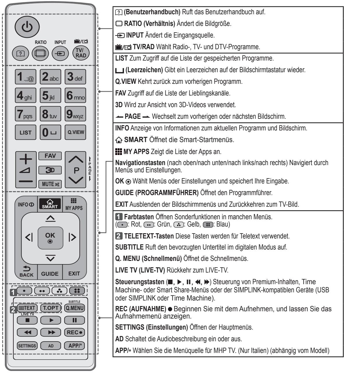 LG 55LA641S - VORSICHT - 2