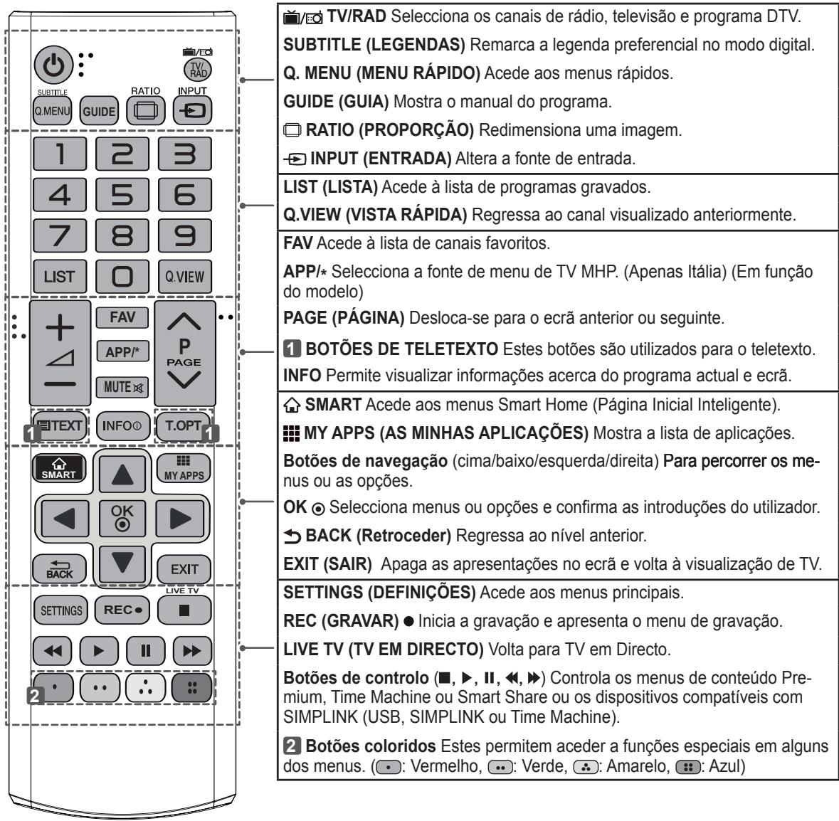 LG 55LA641S - ATENÇÃO - 1