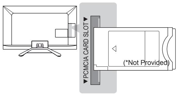LG 55LA641S - CI module connection - 1
