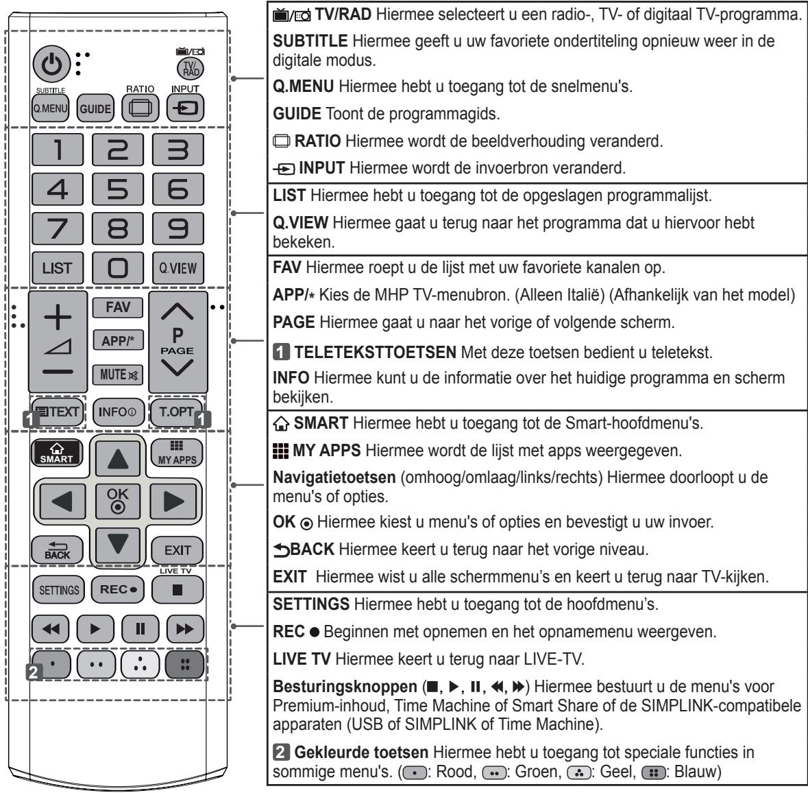 LG 55LA641S - ATTENTIE - 1
