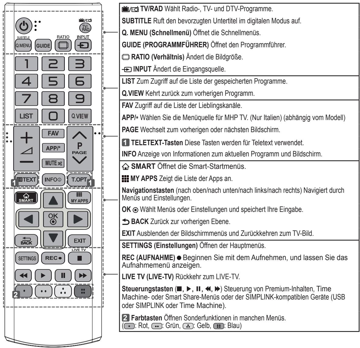 LG 55LA641S - VORSICHT - 1