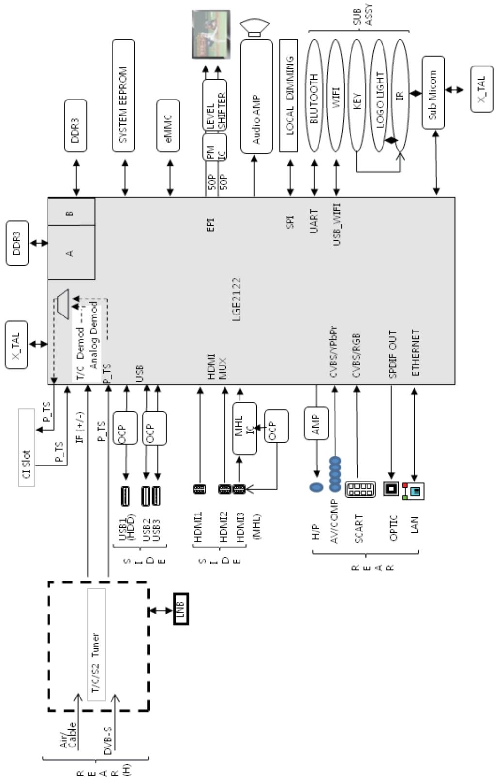 LG 55LA641S - SPECIFICHE TECNICHE - 1