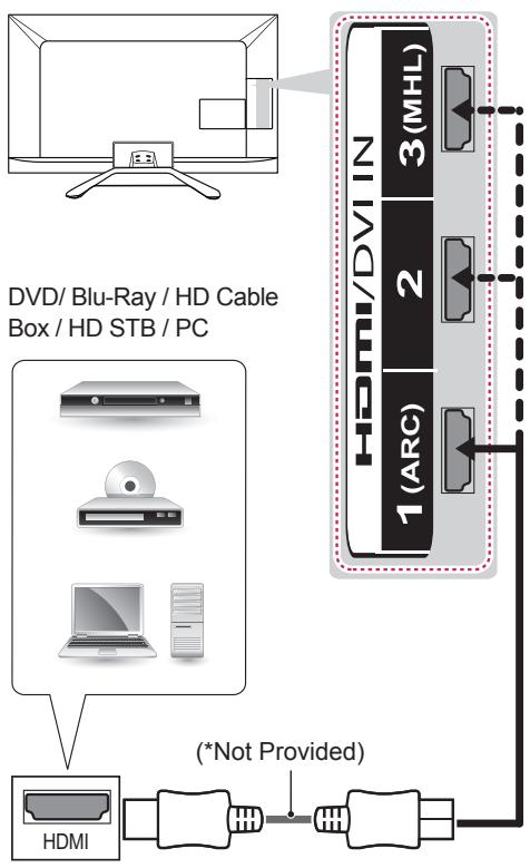 LG 55LA641S - MAKING CONNECTIONS - 1