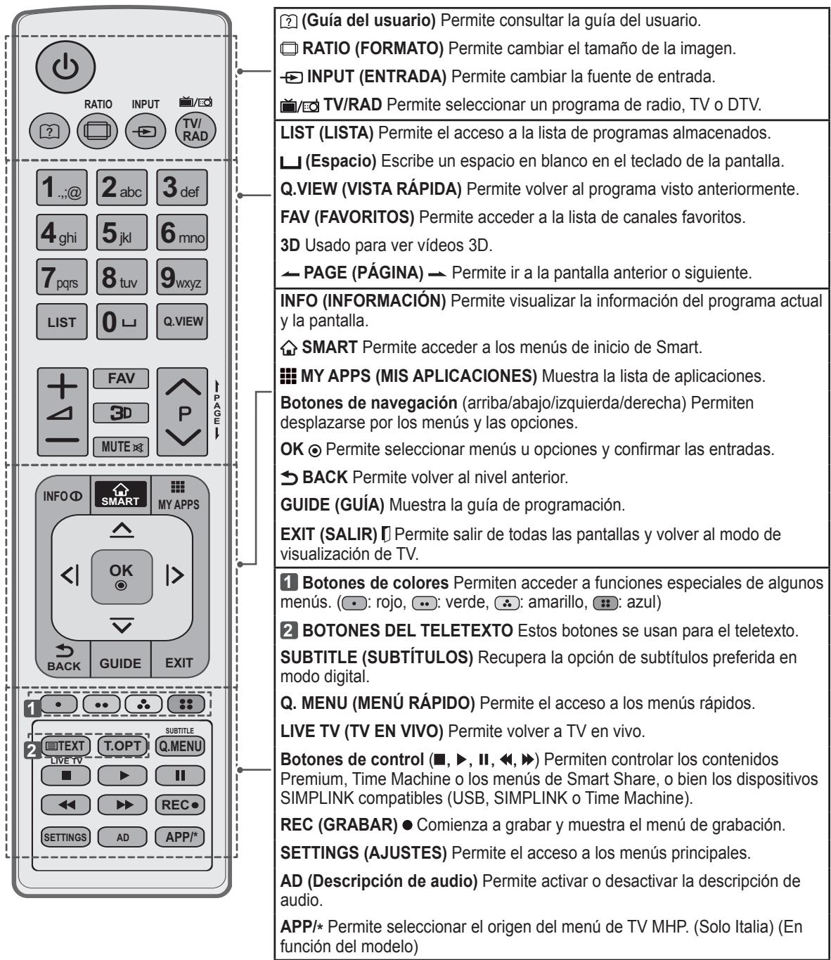 LG 55LA641S - MANDO A DISTANCIA - 3