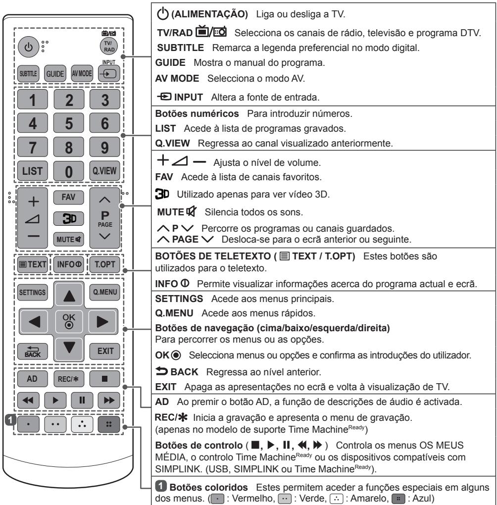 (ALIMENTAÇÃO) Liga ou desliga a TV. TV/RAD 📁/☐ Seleciona os canais de rádio, televisão e programa DTV. SUBTITLE Remarca a legenda preferencial no modo digital. GUIDE Mostra o manual do programa. AV MODE Seleciona o modo AV. INPUT Altera a fonte de entrada. Botões numéricos Para introduzir números. L…