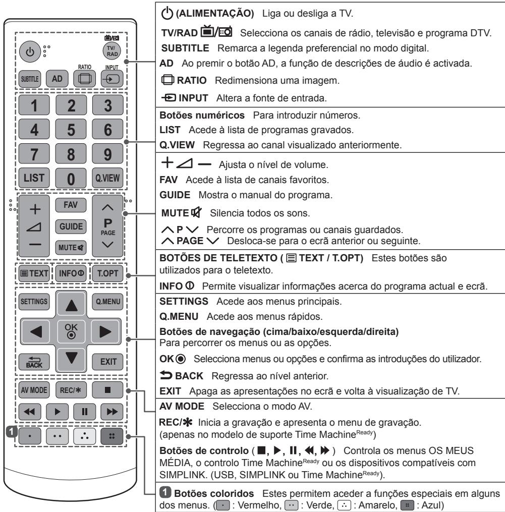 (ALIMENTAÇÃO) Liga ou desliga a TV. TV/RAD 📁/Ê️ Seleciona os canais de rádio, televisão e programa DTV. SUBTITLE Remarca a legenda preferencial no modo digital. AD Ao premir o botão AD, a função de descrições de áudio é activada. RATIO Redimensiona uma imagem. INPUT Altera a fonte de entrada. Botões…