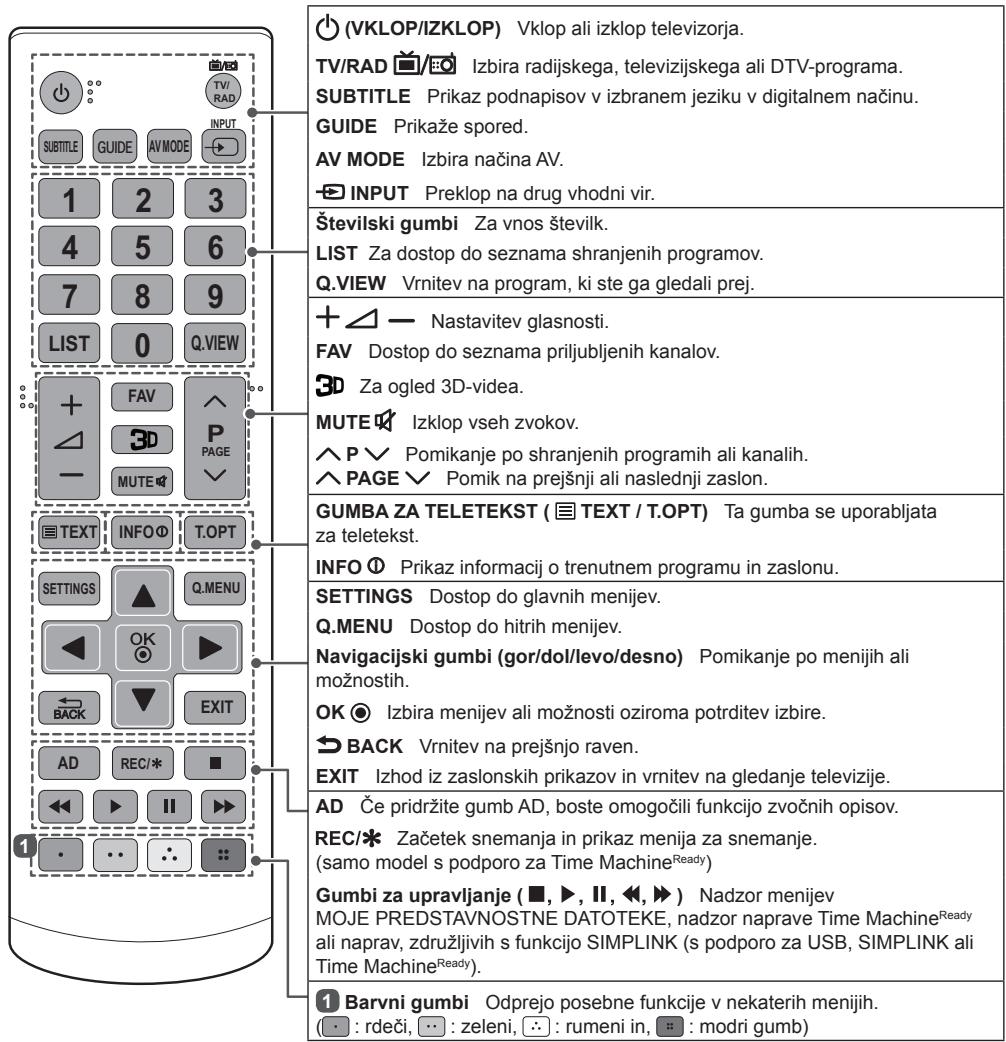 (VKLOP/IZKLOP) Vklop ali izklop televizorja. TV/RAD 📋/EO Izbira radijskega, televizijskega ali DTV-programa. SUBTITLE Prikaz podnapisov v izbranem jeziku v digitalnem načinu. GUIDE Prikaže spored. AV MODE Izbira načina AV. INPUT Preklop na drug vhodni vir. Številski gumbi Za vnos številk. LIST Za do…