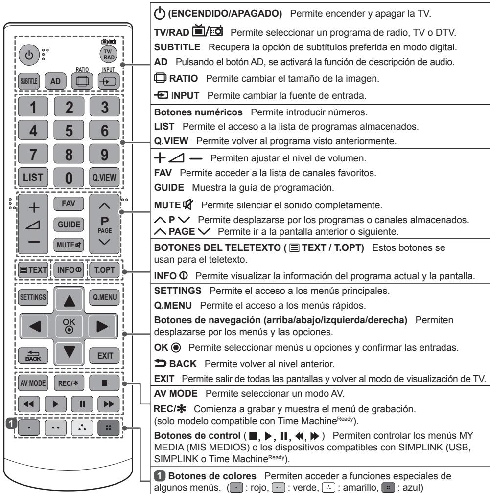 (ENCENDIDO/APAGADO) Permite encender y apagar la TV. TV/RAD ☐/☐ Permite seleccionar un programa de radio, TV o DTV. SUBTITLE Recupera la opción de subtítulos preferida en modo digital. AD Pulsando el botón AD, se activará la función de descripción de audio. ☐ RATIO Permite cambiar el tamaño de la im…
