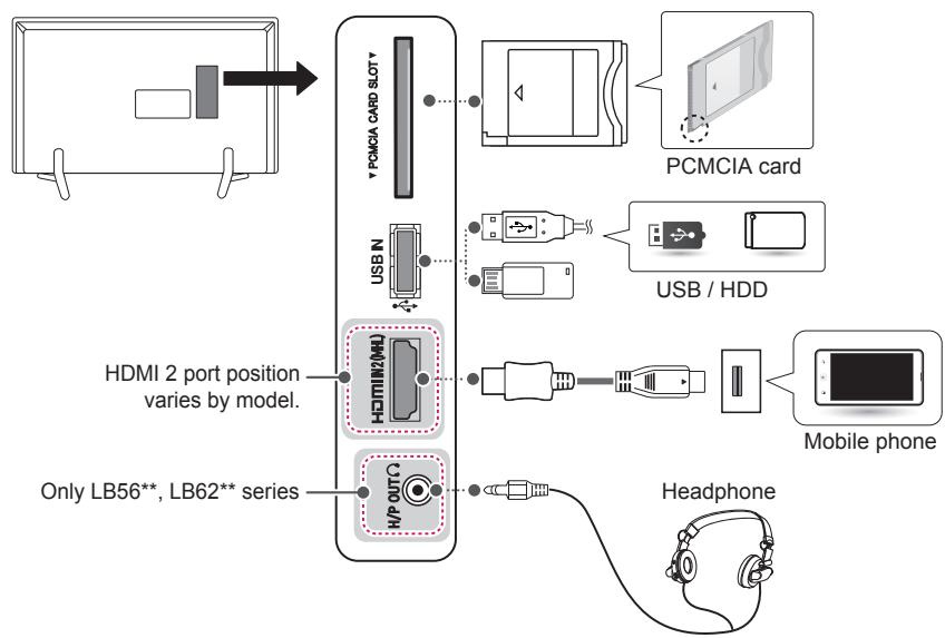 graph TD A["PCMCIA card"] --> B["USB / HDD"] B --> C["HDLM2/ML1"] C --> D["Only LB56**, LB62** series"] D --> E["Headphone"] C --> F["Mobile phone"] style C fill:#f9f,stroke:#333 style D fill:#ccf,stroke:#333