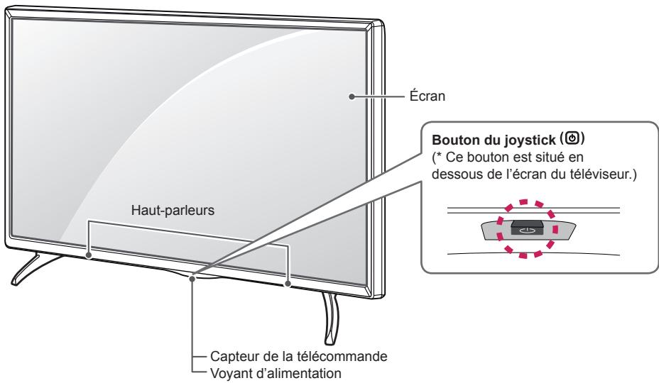 Écran Haut-parleurs Bouton du joystick (©) (* Ce bouton est situé en dessous de l'écran du téléviseur.) Capteur de la télécommande Voyant d'alimentation