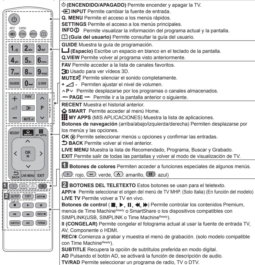 LG 55UB950V - PRECAUCION - 1