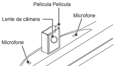 LG 55UB950V - Nome das peças da-camera integrada - 1