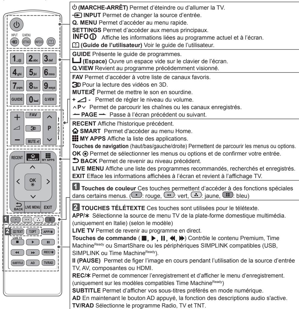 LG 55UB950V - Attention - 1