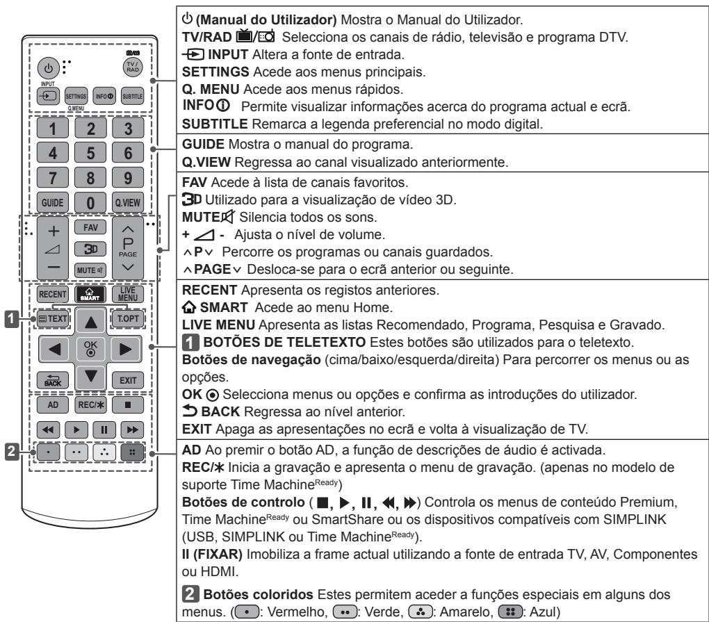 LG 55UB950V - (Dependendo do Modelo) - 1