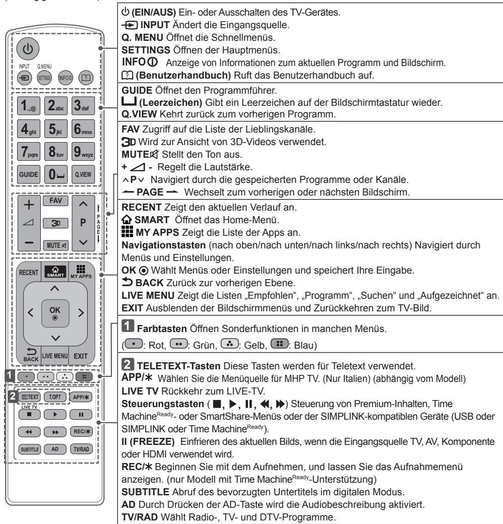 LG 55UB950V - VORSICHT - 1
