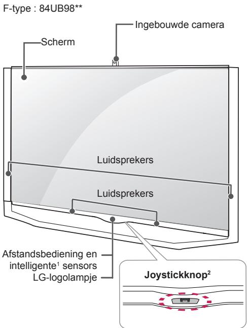 LG 55UB950V - Onderdelen en knoppen - 6