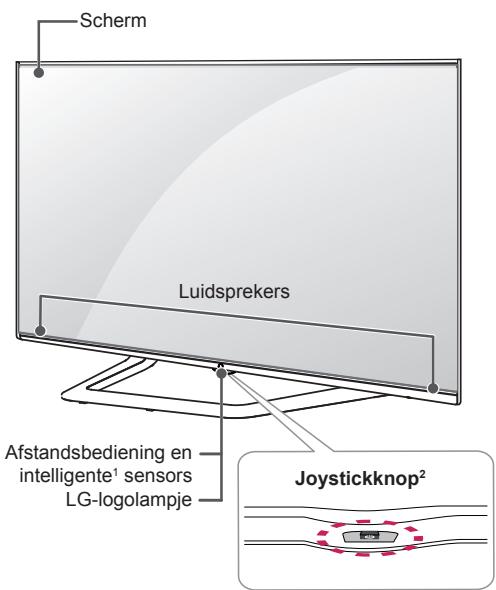LG 55UB950V - Onderdelen en knoppen - 4