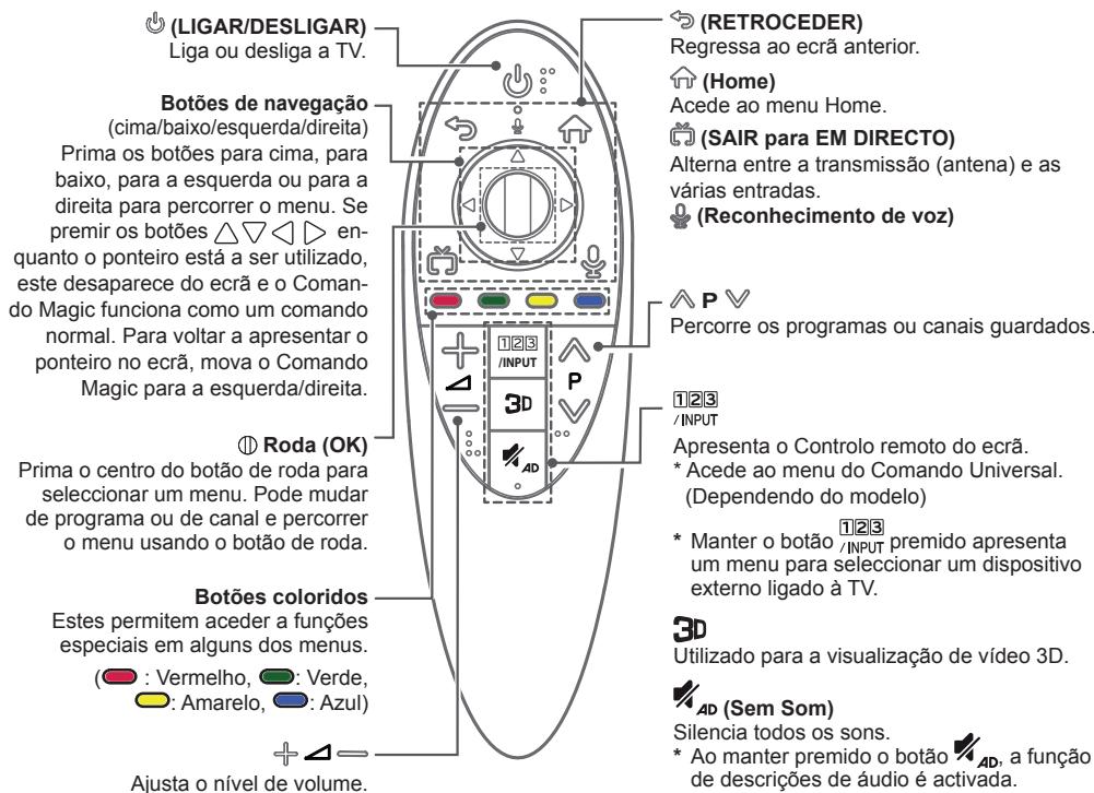 LG 55UB950V - ATENÇAO - 1