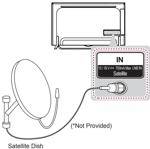 LG 55UB950V - Satellite dish Connection - 1