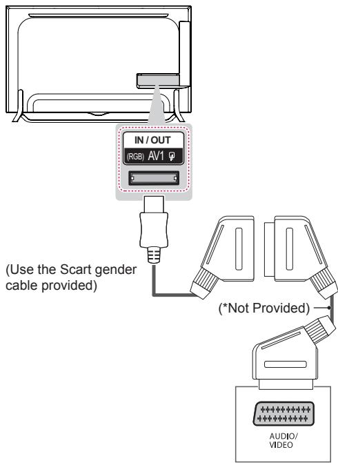 LG 55UB950V - Euro Scart Connection - 1