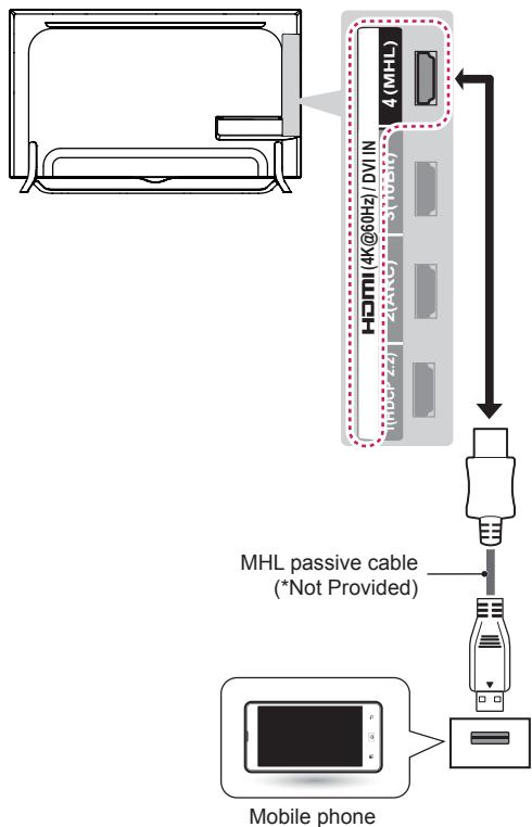 LG 55UB950V - MHL Connection - 1