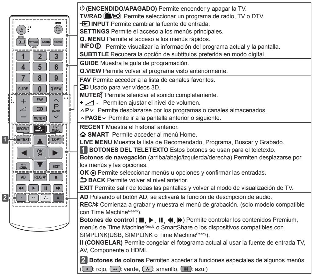 LG 55UB950V - PRECAUCION - 2