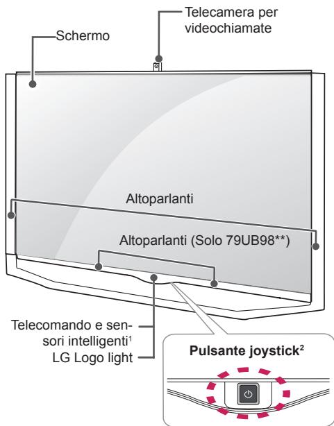 LG 55UB950V - Componenti e pulsanti - 5