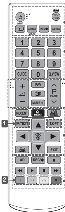 LG 55UB950V - ATTENZIONE - 2