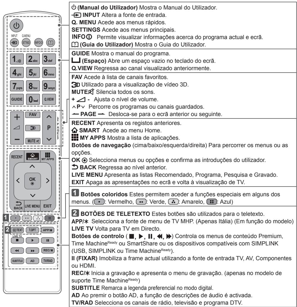 LG 55UB950V - ATENÇAO - 1