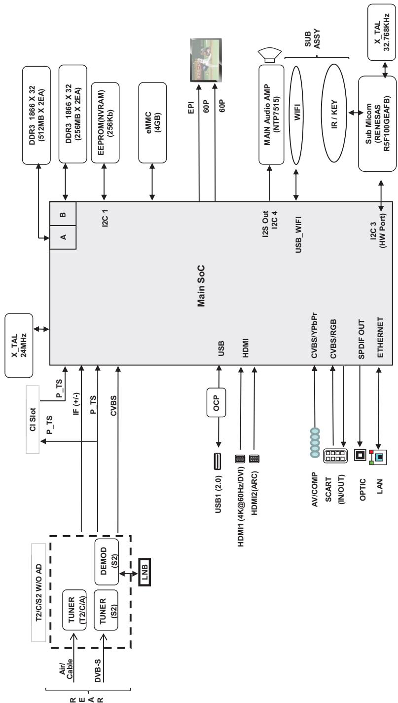 LG 49UF680VL - Diagrammi a blocchi - 2
