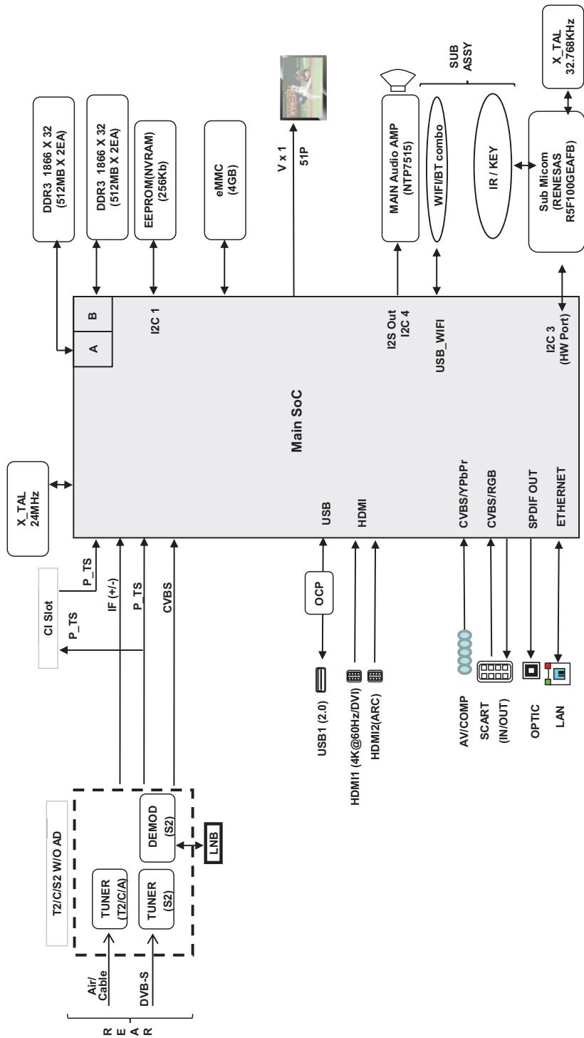 LG 49UF680VL - Diagrammi a blocchi - 5