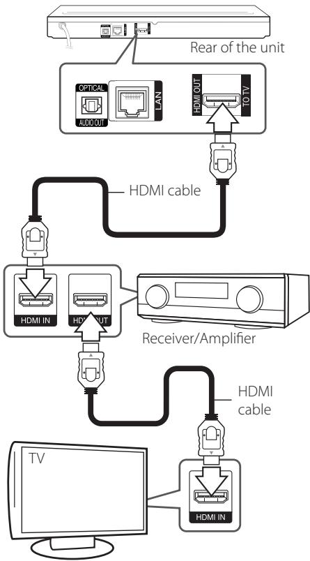 LG BP 740 - Connecting to an Amplifier via HDMI Output - 1